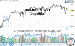 DAX40 FULL1224 - Dagelijks