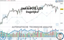 DAX40 FULL1224 - Journalier