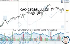 CAC40 FCE FULL0125 - Dagelijks