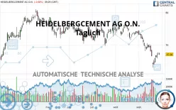 HEIDELBERG MATERIALS O.N. - Giornaliero