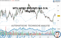 MTU AERO ENGINES NA O.N. - Täglich