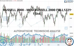 RUSSELL 2000 - MINI RUSSELL 2000 FULL1224 - 1 Std.