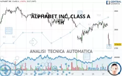 ALPHABET INC. CLASS A - 1H