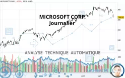 MICROSOFT CORP. - Täglich