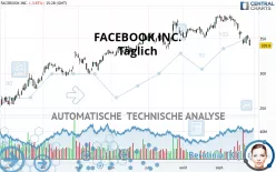 META PLATFORMS INC. - Täglich