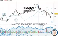 VISA INC. - Journalier