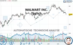 WALMART INC. - Täglich