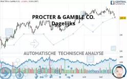 PROCTER &amp; GAMBLE CO. - Dagelijks