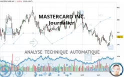 MASTERCARD INC. - Täglich