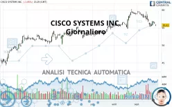 CISCO SYSTEMS INC. - Giornaliero