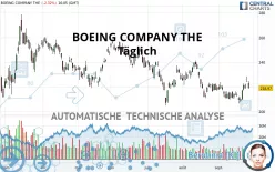 BOEING COMPANY THE - Täglich