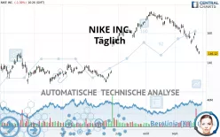 NIKE INC. - Giornaliero