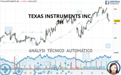 TEXAS INSTRUMENTS INC. - 1H