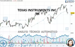 TEXAS INSTRUMENTS INC. - 1H