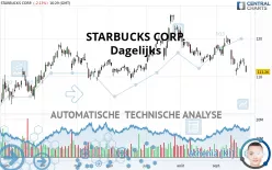 STARBUCKS CORP. - Dagelijks