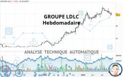 GROUPE LDLC - Hebdomadaire