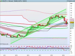 USD/JPY - Monatlich