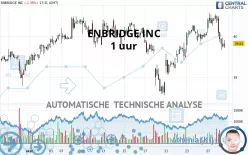 ENBRIDGE INC - 1 uur