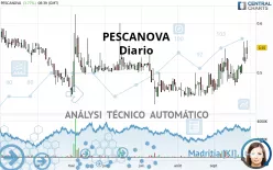 PESCANOVA - Diario