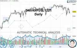 DAX40 FULL0325 - Daily