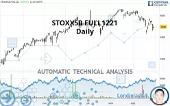 STOXX50 FULL1224 - Daily