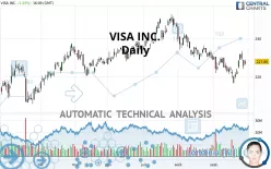 VISA INC. - Daily