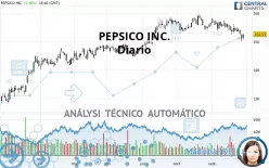 PEPSICO INC. - Diario