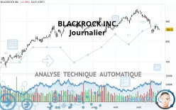 BLACKROCK INC. - Journalier