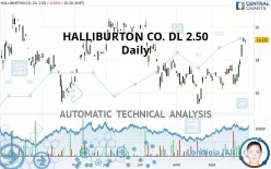 HALLIBURTON CO. DL 2.50 - Daily