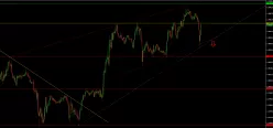 EUR/GBP - 30 min.