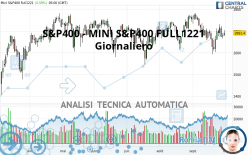 S&amp;P400 - MINI S&amp;P400 FULL1224 - Giornaliero