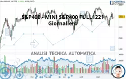 S&amp;P400 - MINI S&amp;P400 FULL0325 - Giornaliero