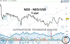 NEO - NEO/USD - 1 uur