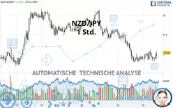 NZD/JPY - 1 Std.