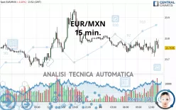 EUR/MXN - 15 min.