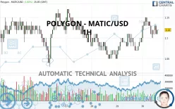 POLYGON - MATIC/USD - 1H