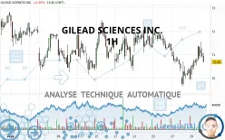 GILEAD SCIENCES INC. - 1H