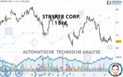 STRYKER CORP. - 1 Std.