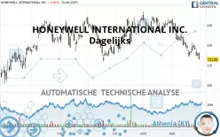 HONEYWELL INTERNATIONAL INC. - Dagelijks