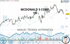 MCDONALD S CORP. - 1H