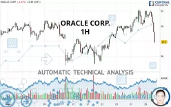 ORACLE CORP. - 1H