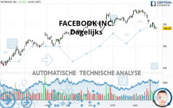 META PLATFORMS INC. - Dagelijks