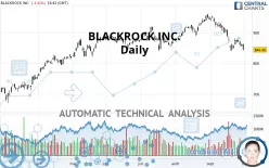 BLACKROCK INC. - Daily