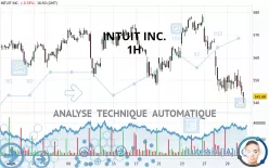 INTUIT INC. - 1 Std.