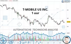 T-MOBILE US INC. - 1 uur