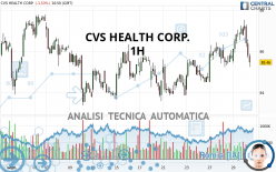 CVS HEALTH CORP. - 1H