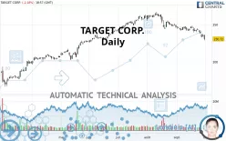 TARGET CORP. - Daily