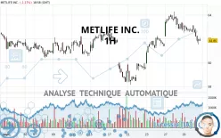 METLIFE INC. - 1H