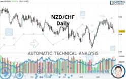 NZD/CHF - Diario