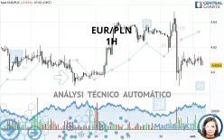 EUR/PLN - 1H